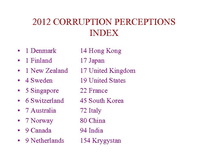 2012 CORRUPTION PERCEPTIONS INDEX • • • 1 Denmark 1 Finland 1 New Zealand