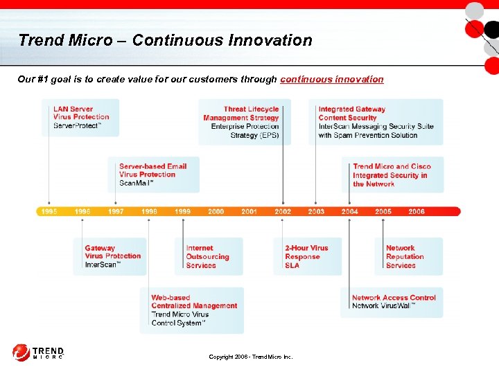 Trend Micro – Continuous Innovation Our #1 goal is to create value for our