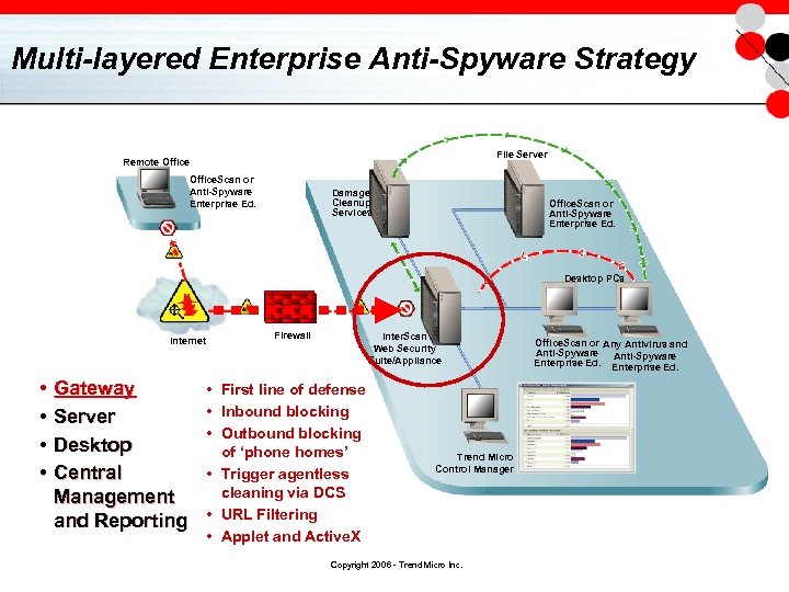 Multi-layered Enterprise Anti-Spyware Strategy File Server Remote Office. Scan or Anti-Spyware Enterprise Ed. Damage