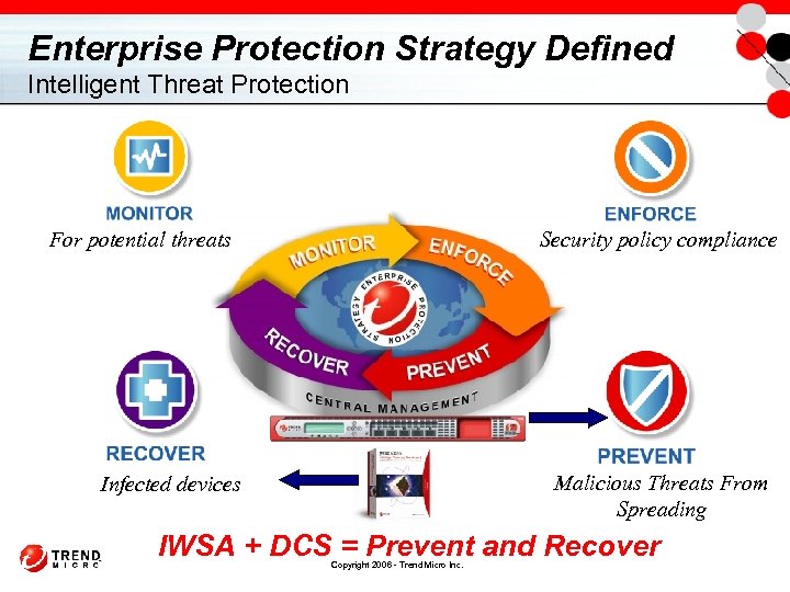 Enterprise Protection Strategy Defined Intelligent Threat Protection Security policy compliance For potential threats Malicious