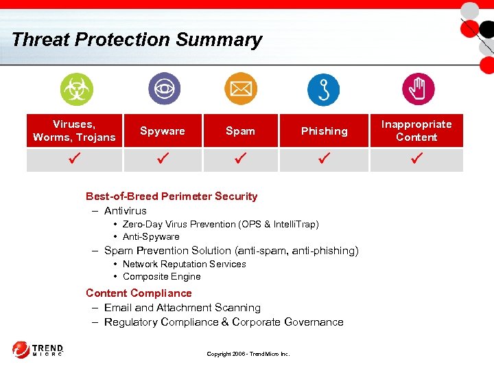 Threat Protection Summary Viruses, Worms, Trojans Spyware Spam Phishing Inappropriate Content Best-of-Breed Perimeter Security