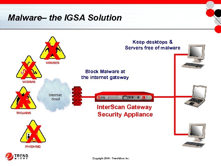 Malware– the IGSA Solution X X Keep desktops & Servers free of malware Block