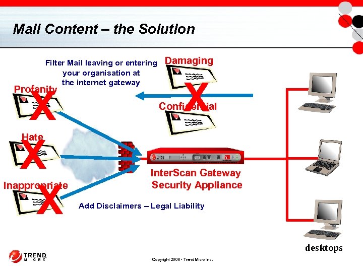 Mail Content – the Solution Filter Mail leaving or entering your organisation at the