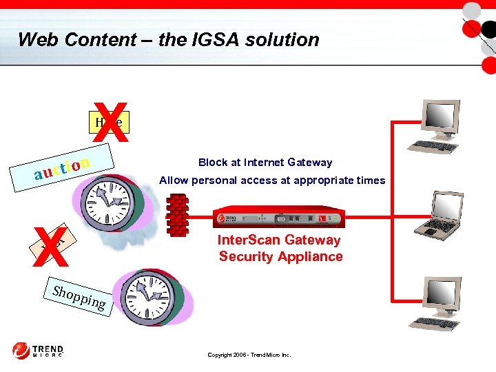 Web Content – the IGSA solution X Hate n uc t i o a