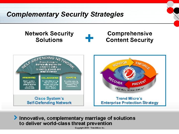 Complementary Security Strategies Network Security Solutions Cisco System’s Self-Defending Network + Comprehensive Content Security