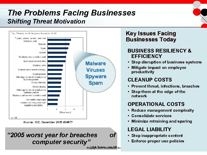 The Problems Facing Businesses Shifting Threat Motivation Key Issues Facing Businesses Today BUSINESS RESILIENCY