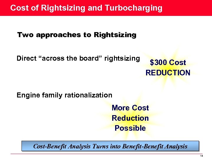 Cost of Rightsizing and Turbocharging Two approaches to Rightsizing Direct “across the board” rightsizing