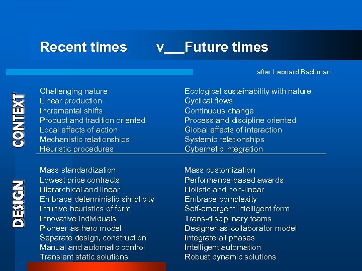 Recent times v Future times after Leonard Bachman Challenging nature Linear production Incremental shifts