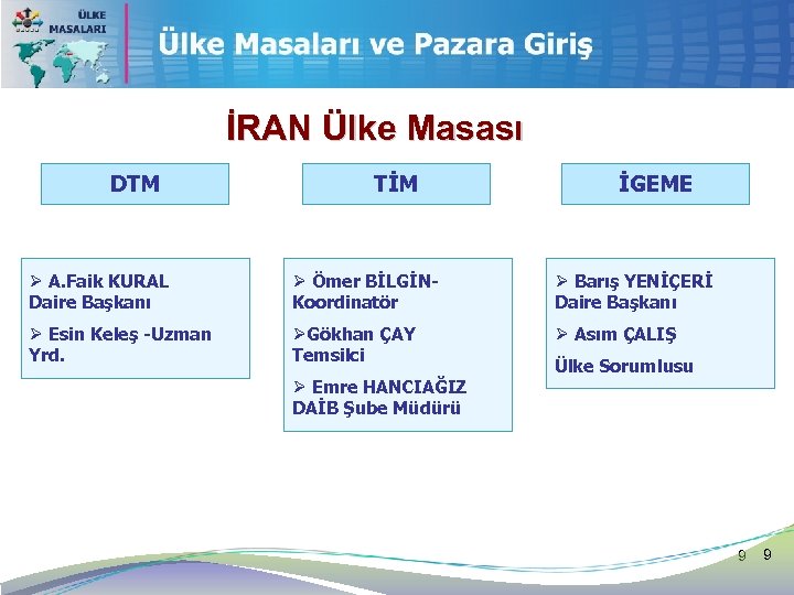 İRAN Ülke Masası DTM TİM İGEME Ø A. Faik KURAL Daire Başkanı Ø Ömer