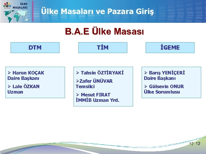 B. A. E Ülke Masası DTM Ø Harun KOÇAK Daire Başkanı Ø Lale ÖZKAN