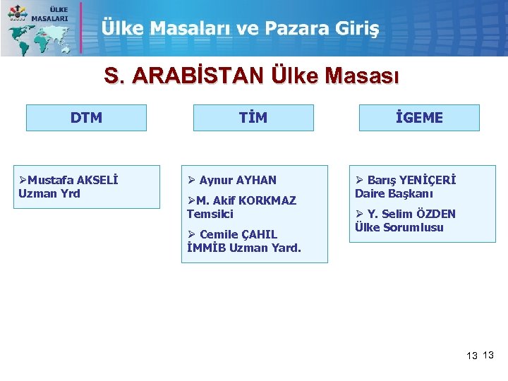S. ARABİSTAN Ülke Masası DTM ØMustafa AKSELİ Uzman Yrd TİM Ø Aynur AYHAN ØM.