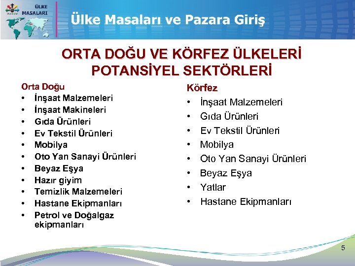 ORTA DOĞU VE KÖRFEZ ÜLKELERİ POTANSİYEL SEKTÖRLERİ Orta Doğu • İnşaat Malzemeleri • İnşaat