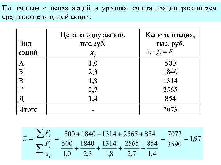 Расчет акций. Как рассчитать среднюю стоимость акций. Как рассчитать среднюю цену акции. Посчитать среднюю стоимость акций. Расчет средней стоимости акции.
