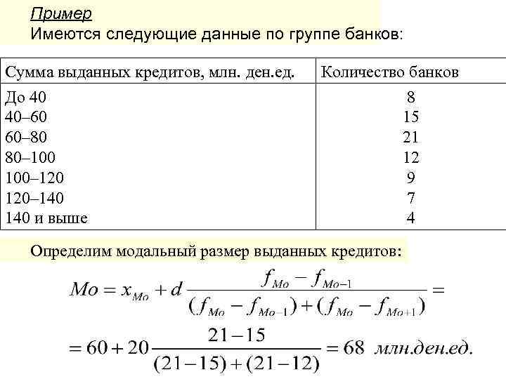 Пример Имеются следующие данные по группе банков: Сумма выданных кредитов, млн. ден. ед. До