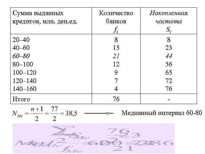 Млн ден ед. Сумма в статистике это. Средние величины в статистике. Как определить среднюю заработную плату статистика. Усеченное среднее в статистике.