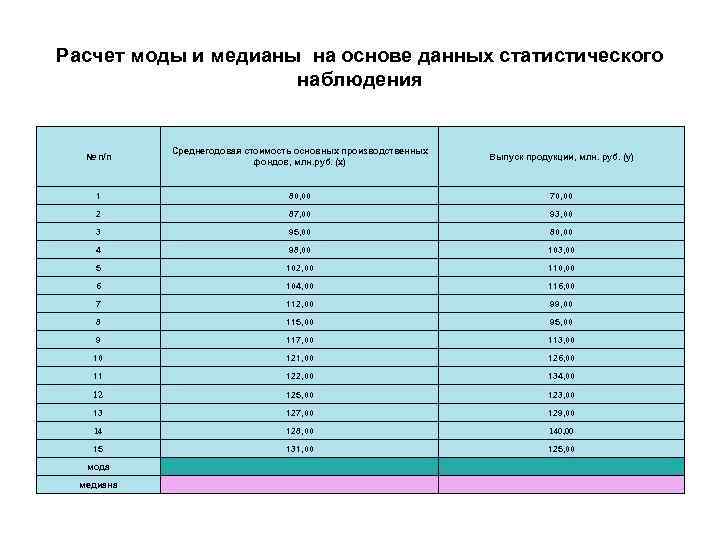 Мода в статистике. Расчет моды в статистике. Рассчитать моду в статистике. Пример расчета моды. Мода в статистике пример.