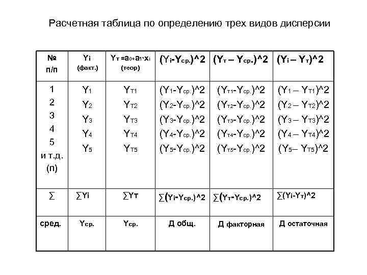 Расчетная таблица по определению трех видов дисперсии № п/п 1 2 3 4 5