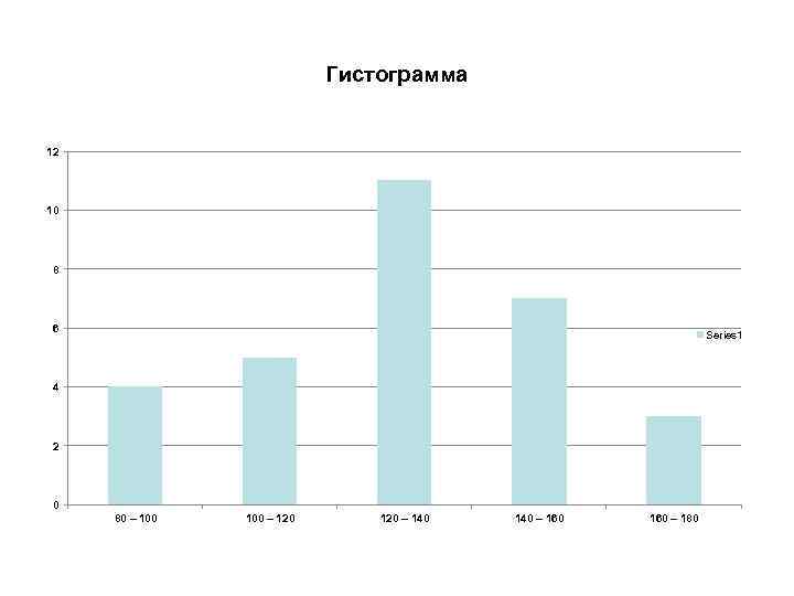 Гистограмма 12 10 8 6 Series 1 4 2 0 80 – 100 –