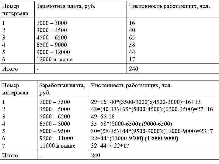 Группировка численность. Как сделать перегруппировку в статистике. Как сделать перегруппировку данных. Долг численность группировка численность. Номер интервала.