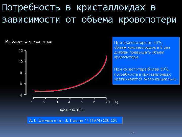 Потребность в кристаллоидах в зависимости от объема кровопотери Инф. крист. / кровопотеря При кровопотере