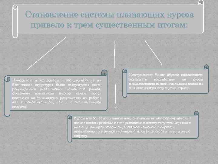 Становление системы плавающих курсов привело к трем существенным итогам: Импортеры и экспортеры и обслуживающие