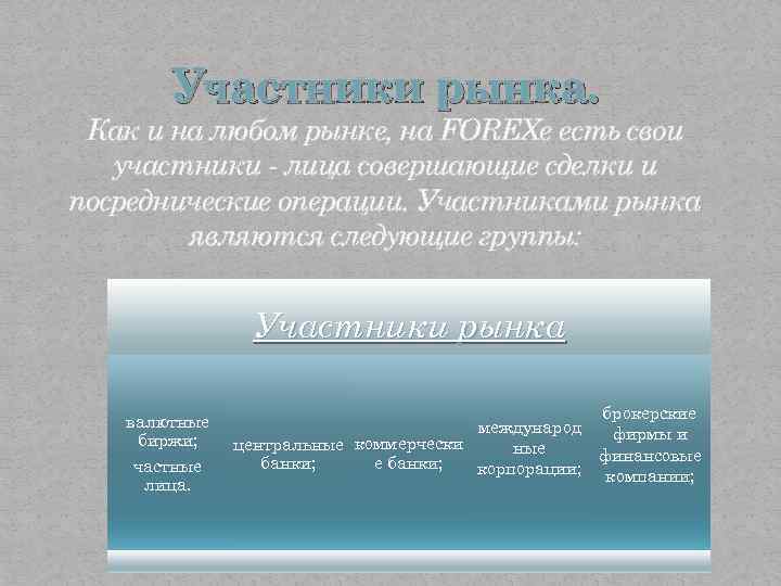 Участники рынка. Как и на любом рынке, на FOREXе есть свои участники - лица
