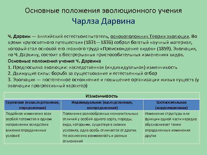 Основные положения эволюционного учения Чарлза Дарвина Ч. Дарвин — английский естествоиспытатель, основоположник Теории эволюции.