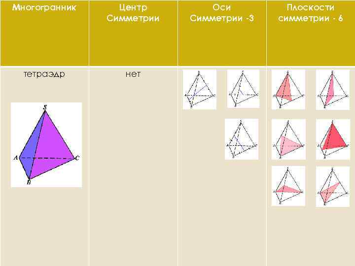 Оси симметрии тетраэдра рисунок