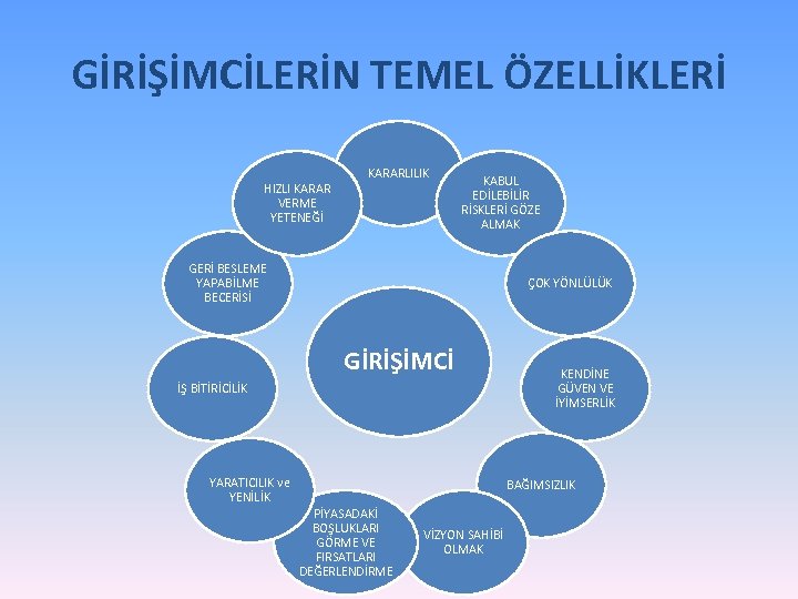 GİRİŞİMCİLERİN TEMEL ÖZELLİKLERİ HIZLI KARAR VERME YETENEĞİ KARARLILIK KABUL EDİLEBİLİR RİSKLERİ GÖZE ALMAK GERİ