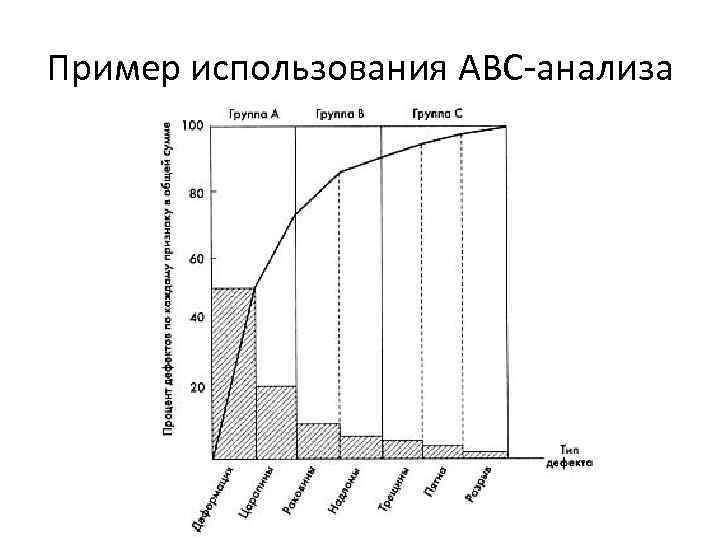 Диаграмма парето эксель