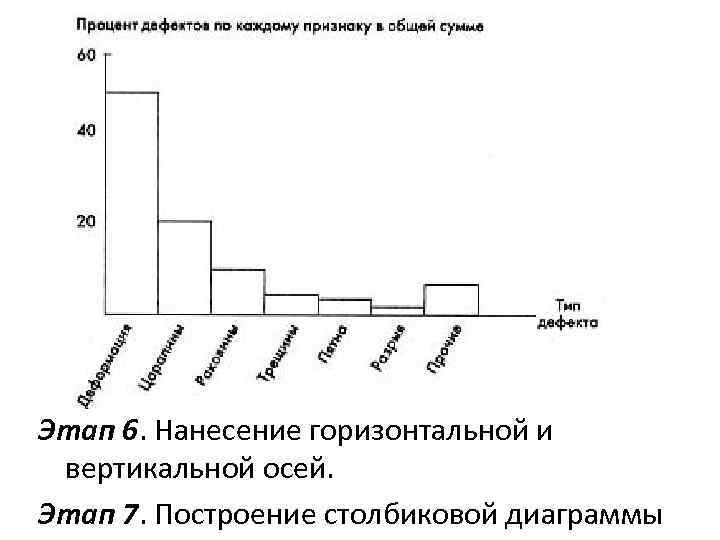 Составьте диаграмму отражающую. Этапы построения диаграммы Парето. Построение диаграммы Парето построение вертикальной оси. Столбчатая диаграмма содержание газов в составе воздуха. Столбиковый график АБС анализ.