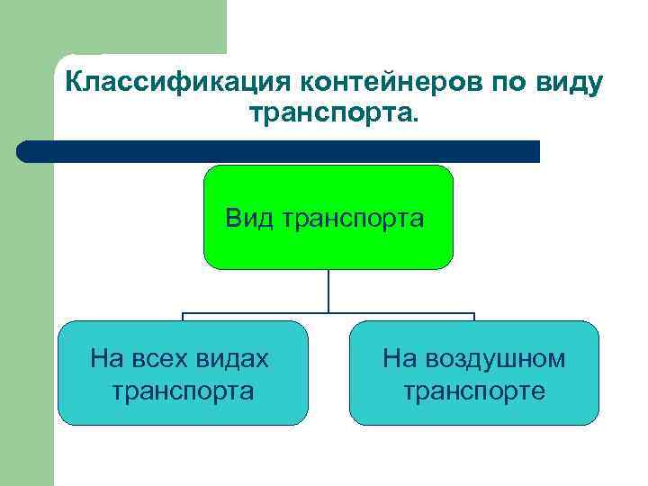Классификация контейнеров по виду транспорта. Вид транспорта На всех видах транспорта На воздушном транспорте