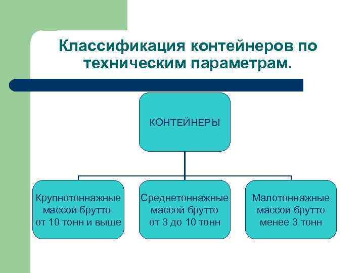 Классификация контейнеров по техническим параметрам. КОНТЕЙНЕРЫ Крупнотоннажные массой брутто от 10 тонн и выше