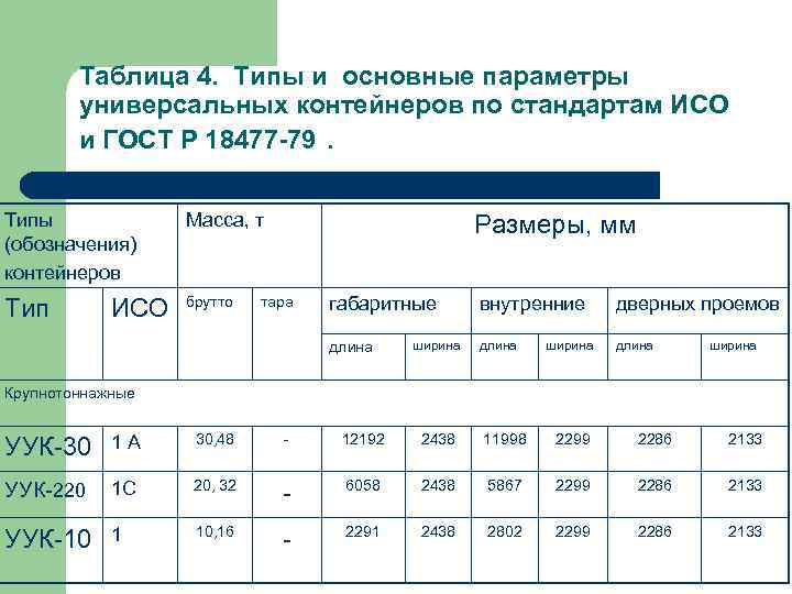 Универсальный типов. Характеристика универсальных контейнеров. Параметры универсальных контейнеров. Типы ISO контейнеров. Основные характеристики универсальных контейнеров таблица.