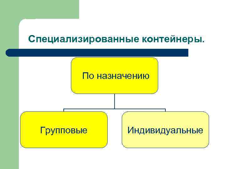 Специализированные контейнеры. По назначению Групповые Индивидуальные 