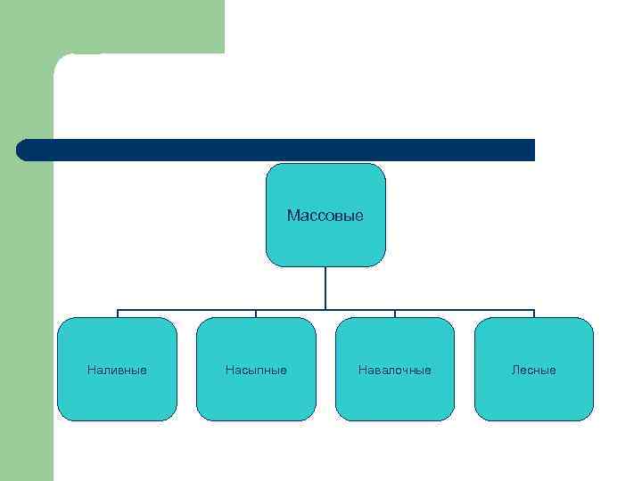 Массовые Наливные Насыпные Навалочные Лесные 