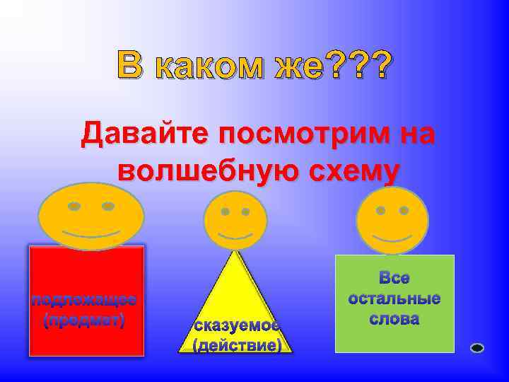 В каком же? ? ? Давайте посмотрим на волшебную схему подлежащее (предмет) сказуемое (действие)