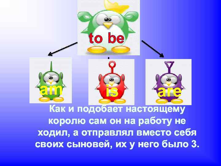 to be am is are Как и подобает настоящему королю сам он на работу