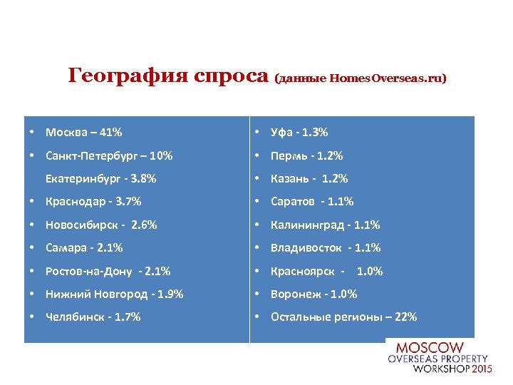 География спроса (данные Homes. Overseas. ru) • Москва – 41% • Уфа - 1.