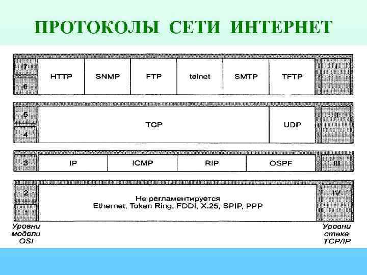 ПРОТОКОЛЫ СЕТИ ИНТЕРНЕТ 