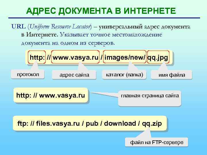 АДРЕС ДОКУМЕНТА В ИНТЕРНЕТЕ URL (Uniform Resource Locator) – универсальный адрес документа в Интернете.