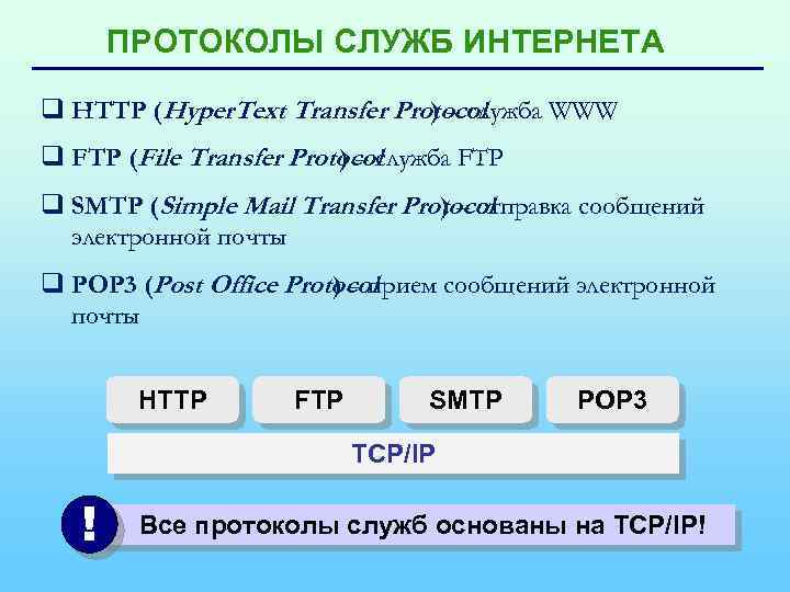 ПРОТОКОЛЫ СЛУЖБ ИНТЕРНЕТА q HTTP (Hyper. Text Transfer Protocol ) – служба WWW q