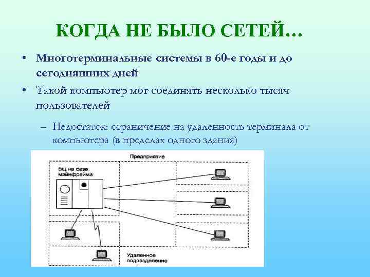 КОГДА НЕ БЫЛО СЕТЕЙ… • Многотерминальные системы в 60 -е годы и до сегодняшних