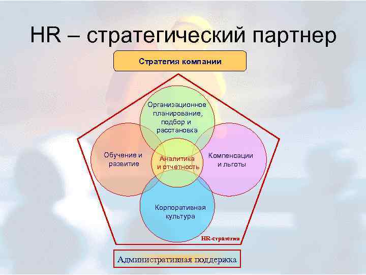 Hr стратегия компании образец