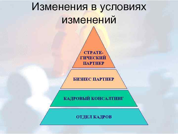 Изменения в условиях изменений СТРАТЕГИЧЕСКИЙ ПАРТНЕР БИЗНЕС ПАРТНЕР КАДРОВЫЙ КОНСАЛТИНГ ОТДЕЛ КАДРОВ 