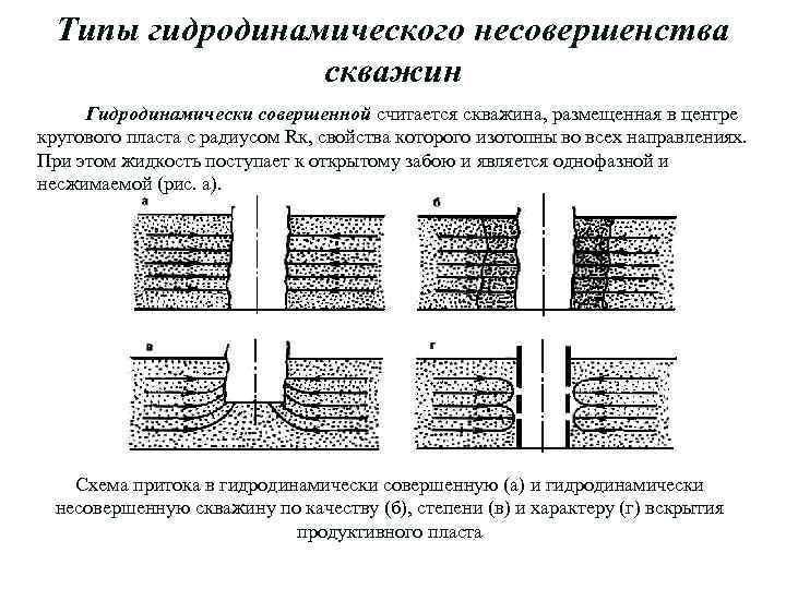 Типы гидродинамического несовершенства скважин Гидродинамически совершенной считается скважина, размещенная в центре кругового пласта с