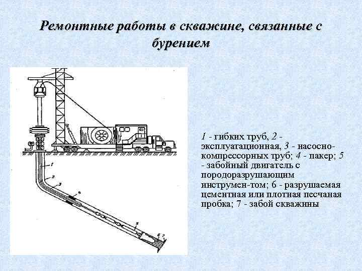 Ремонтные работы в скважине, связанные с бурением 1 - гибких труб, 2 эксплуатационная, 3