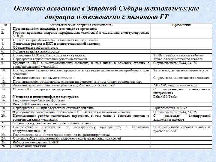Основные освоенные в Западной Сибири технологические операции и технологии с помощью ГТ 