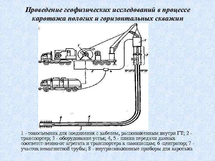 Проведение геофизических исследований в процессе каротажа пологих и горизонтальных скважин 1 токосъемник для соединения