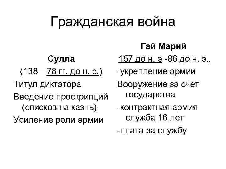 Гражданская война Гай Марий Сулла 157 до н. э -86 до н. э. ,